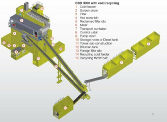 Lintec CSD 3000 Asphaltmischanlage * 240 to. *