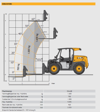Teleskoplader JCB 516-40