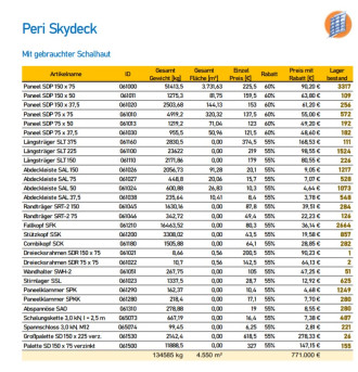 Deckenschalung Skydeck Peri