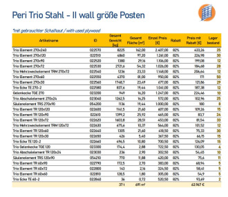 Wandschalung Peri Stahl gebrauchte Platten