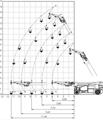 JMG MC400S / MC350 Elektro Teleskopstapler  Pick and Carry Crane