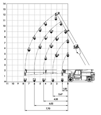 JMG MC250 Elektro Teleskopstapler  Pick and Carry Crane