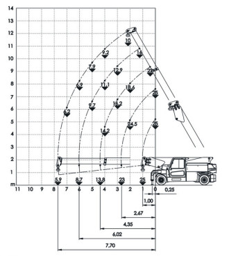 JMG MC250 Elektro Teleskopstapler  Pick and Carry Crane