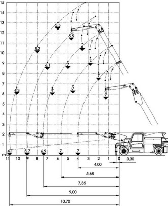 JMG MC250 Elektro Teleskopstapler  Pick and Carry Crane