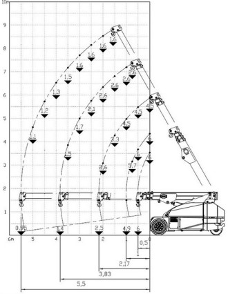 JMG MC60S Elektro Teleskopstapler Pick and Carry Crane
