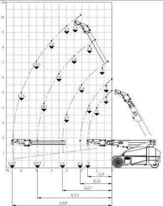 JMG MC60S Elektro Teleskopstapler Pick and Carry Crane