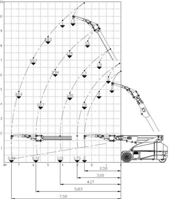 JMG MC60S Elektro Teleskopstapler Pick and Carry Crane