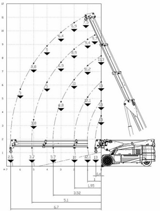 JMG MC130S Elektro Teleskopstapler  Pick and Carry Crane