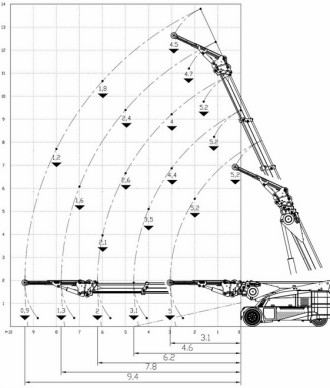 JMG MC130S Elektro Teleskopstapler  Pick and Carry Crane