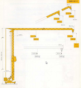 Kran Potain GMR 321 C 
