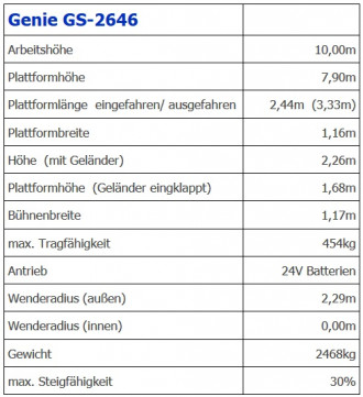 Scherenbühne Genie GS 2646