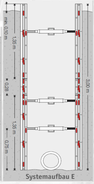 Ischebeck Alu-Leichtverbau GIGANT (Systemaufbau E) 