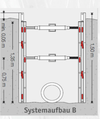 Ischebeck Alu-Leichtverbau GIGANT (Systemaufbau B) 