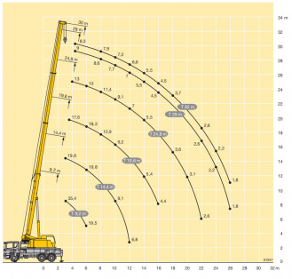 Kran Liebherr LTF 1035