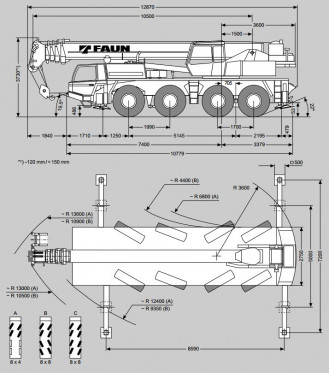 Crane FAUN ATF 70-4