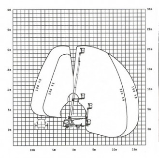Podnośnik do samochodów ciężarowych P 210 BK