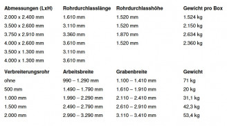 Kanalverbau LTW 100