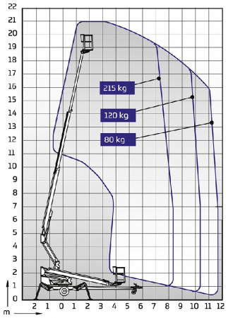 Anhängerbühne 21.00 m