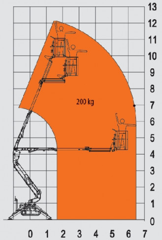 Gąsienicowa platforma robocza 12 m