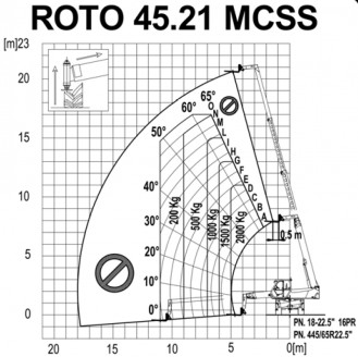 Teleskopstapler Merlo ROTO 45.21 