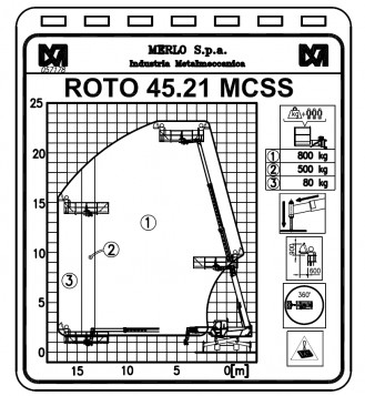 Teleskopstapler Merlo ROTO 45.21 