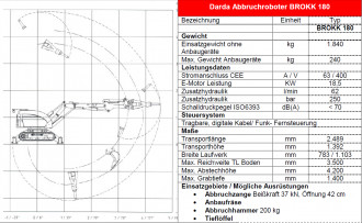 Abbruchroboter Brokk BM180 zF