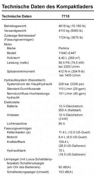 Ładowarka o sterowaniu burtowym Mustang SL7710SXT