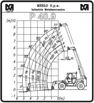 Teleskoplader Merlo P40.9 Plus