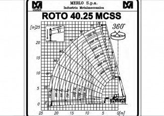 Teleskopstapler Merlo ROTO 40.25 MCSS (BV+FU)