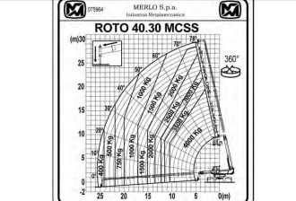 Teleskopstapler Merlo ROTO 40.30 MCSS (BV+FU)