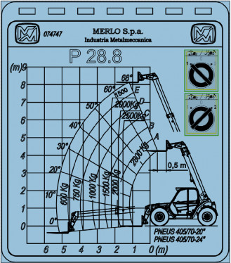 Teleskoplader Merlo P28.8L 