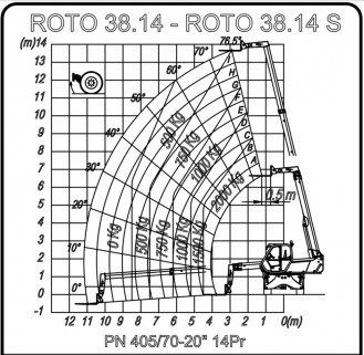 Teleskopstapler Merlo ROTO 38.16 S 