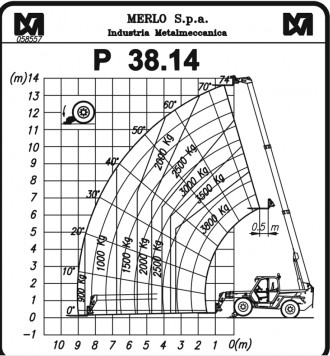 Teleskopstapler Merlo P38.14