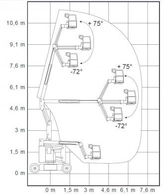 Platforma robocza Genie Z-34/22 N