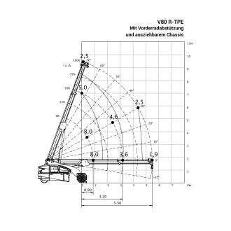 Mobilkran VALLA V80 R-M | R-TPE