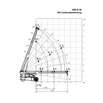 Mobilkran VALLA V80 R-M | R-TPE