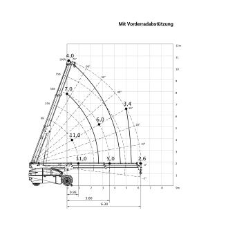 Mobilkran VALLA V110 R-M | R-TPE Elektrokran