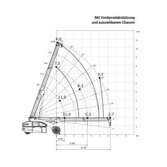 Mobilkran VALLA V110 R-M | R-TPE Elektrokran