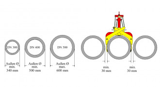 Pipefix Medium Rohrgreifer