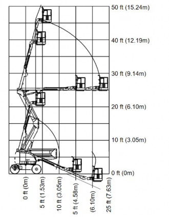 Gelenkteleskoparbeitsbühne Allrad JLG 450A Ludwigsburg
