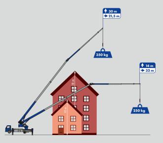 Anhängerkran · Autokran · Hebetechnik · Spezialtransporte Einsatzgebiet: Norddeutschland I Hannover