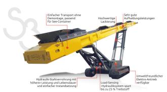 KEESTACK S3 - Haldenband Saarbrücken