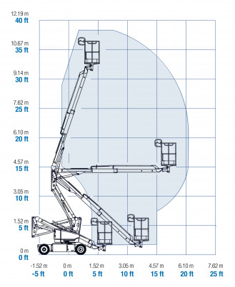 Gelenkteleskop Arbeitsbühne Genie Z-33/18