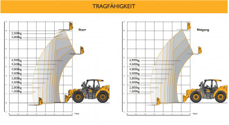 Teleskopstapler Ingolstadt JCB 550-80