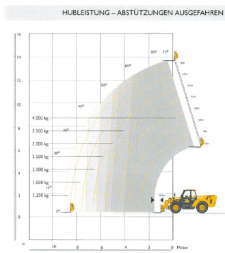 Teleskopstapler JCB 540-140