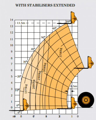 Teleskopstapler JCB 537-135