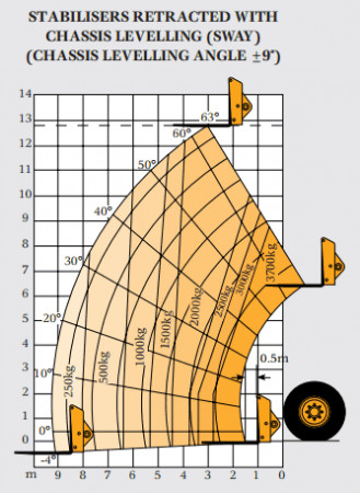 Teleskopstapler JCB 537-135