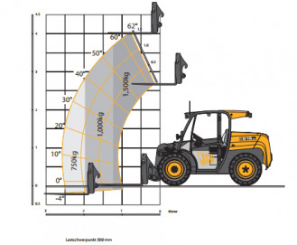 Teleskopstapler JCB 516-40