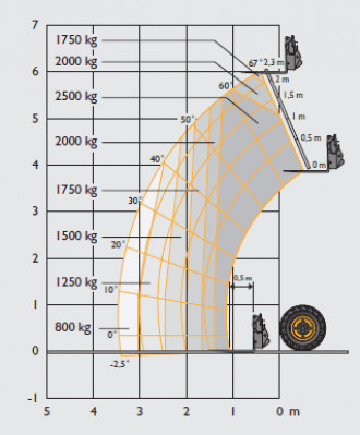 Teleskopstapler JCB 525-60
