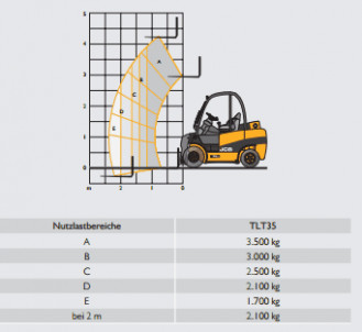 Ładowarka teleskopowa JCB TLT 35 z napędem na wszystkie koła